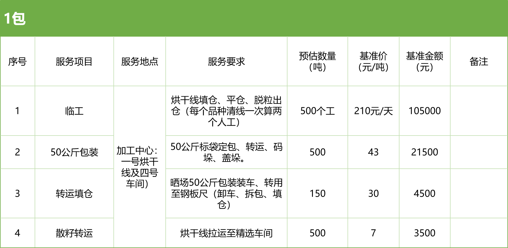 甘肅省敦煌種業(yè)集團(tuán)股份有限公司玉米種子分公司2025年玉米果穗收獲烘干、脫粒、精選勞務(wù)外包服務(wù)項(xiàng)目競(jìng)爭(zhēng)性磋商公告