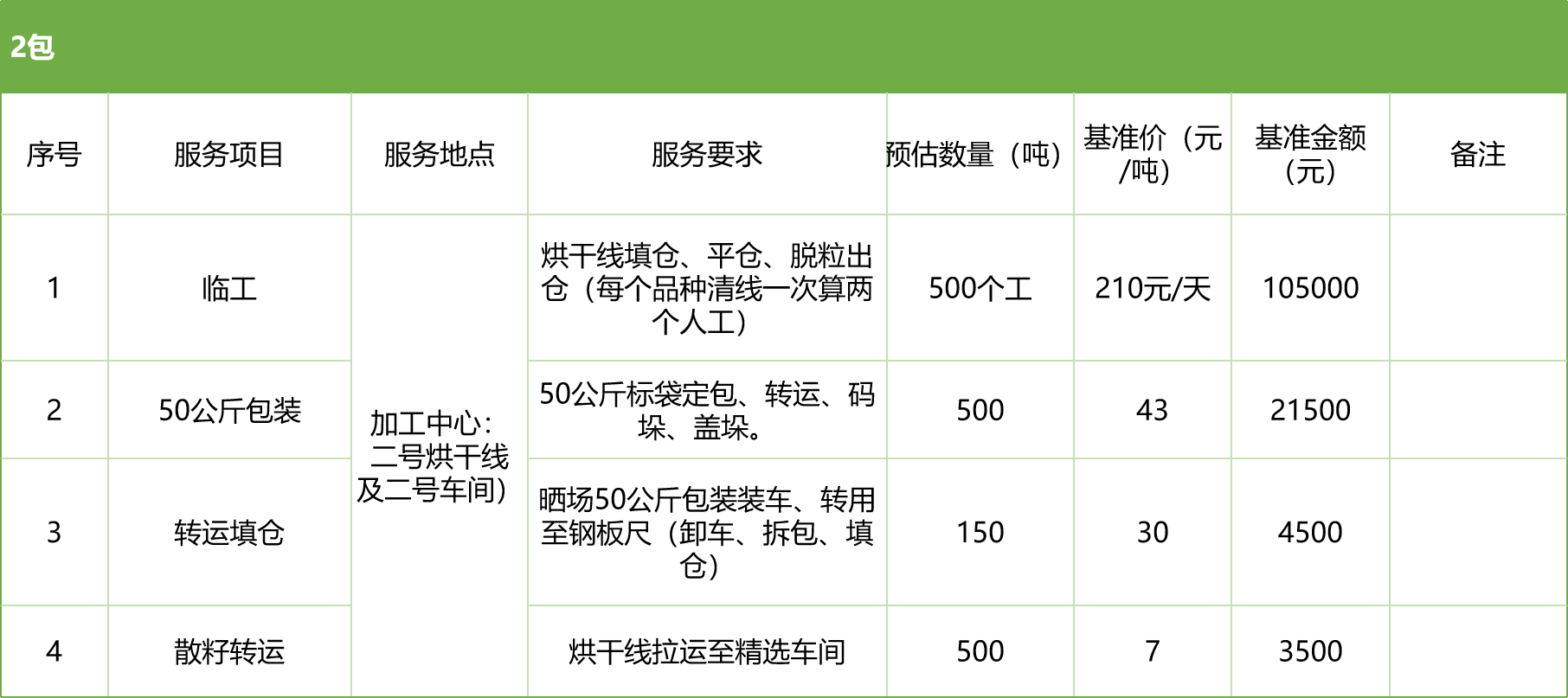 甘肅省敦煌種業(yè)集團(tuán)股份有限公司玉米種子分公司2025年玉米果穗收獲烘干、脫粒、精選勞務(wù)外包服務(wù)項(xiàng)目競(jìng)爭(zhēng)性磋商公告