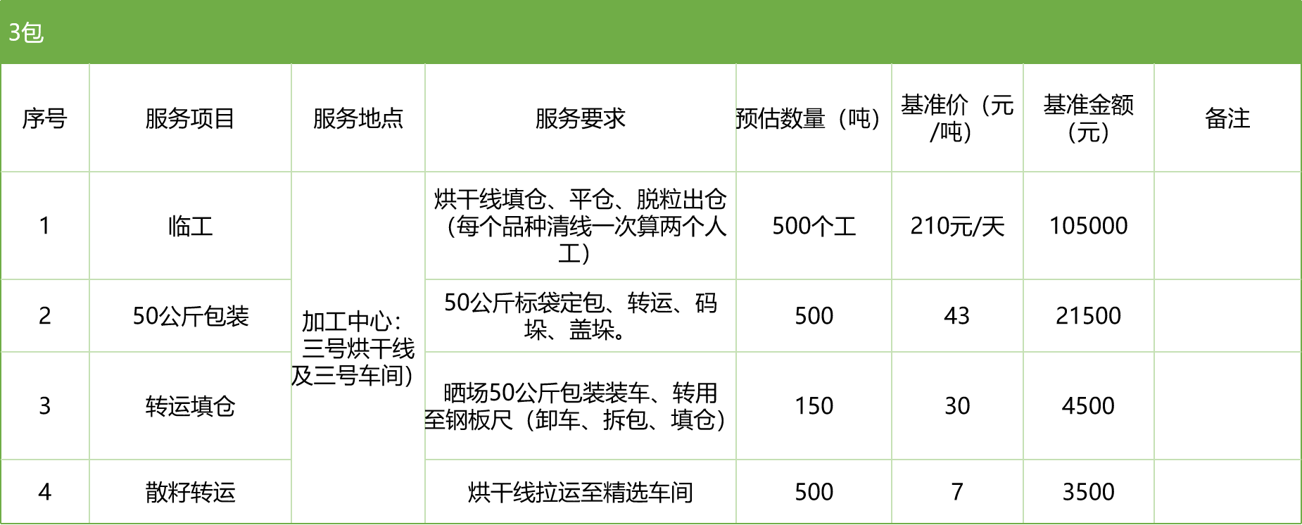 甘肅省敦煌種業(yè)集團(tuán)股份有限公司玉米種子分公司2025年玉米果穗收獲烘干、脫粒、精選勞務(wù)外包服務(wù)項(xiàng)目競(jìng)爭(zhēng)性磋商公告