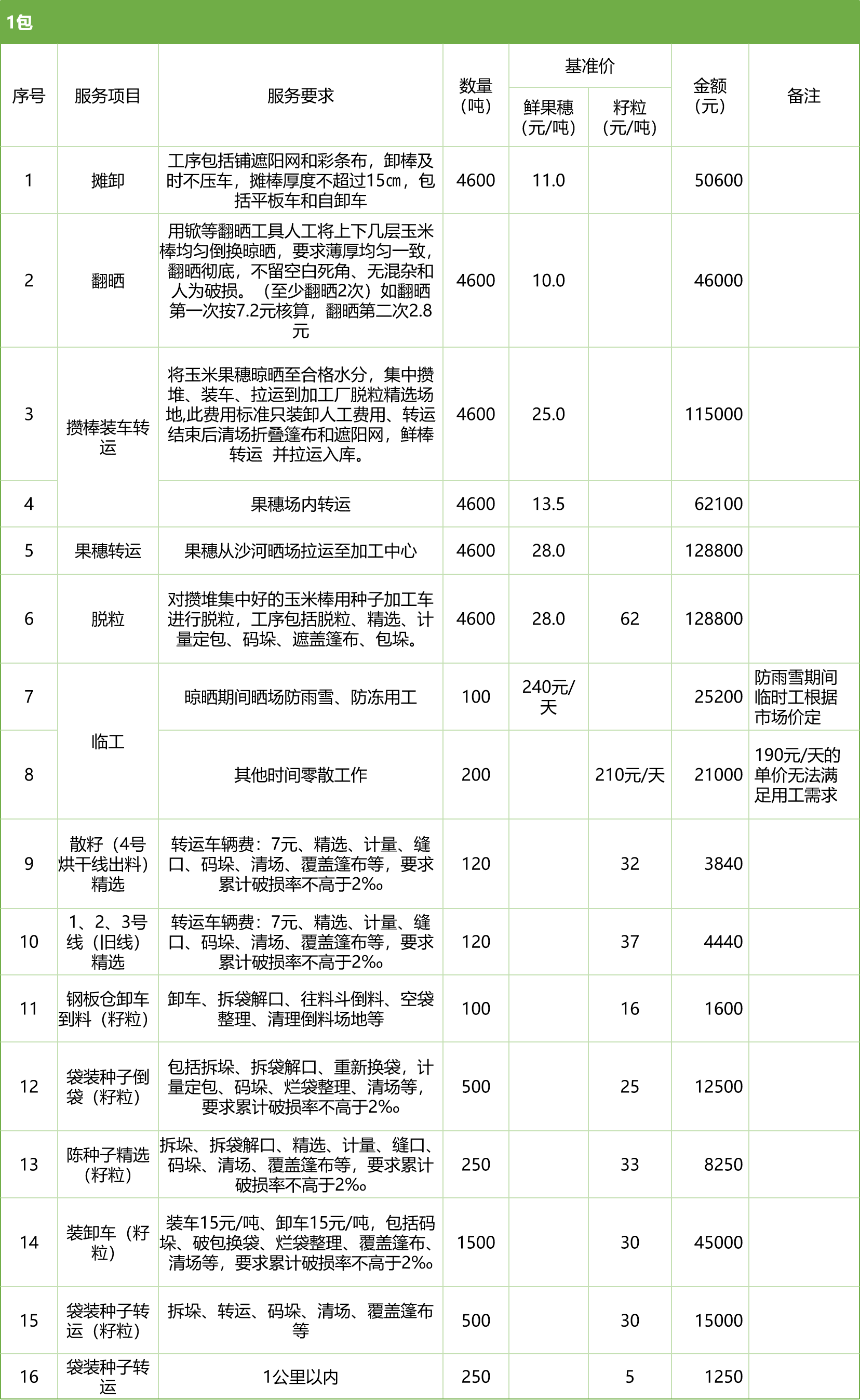 甘肅省敦煌種業(yè)集團(tuán)股份有限公司玉米種子分公司2025年鮮果穗晾曬、精選勞務(wù)外包服務(wù)項(xiàng)目競爭性磋商公告
