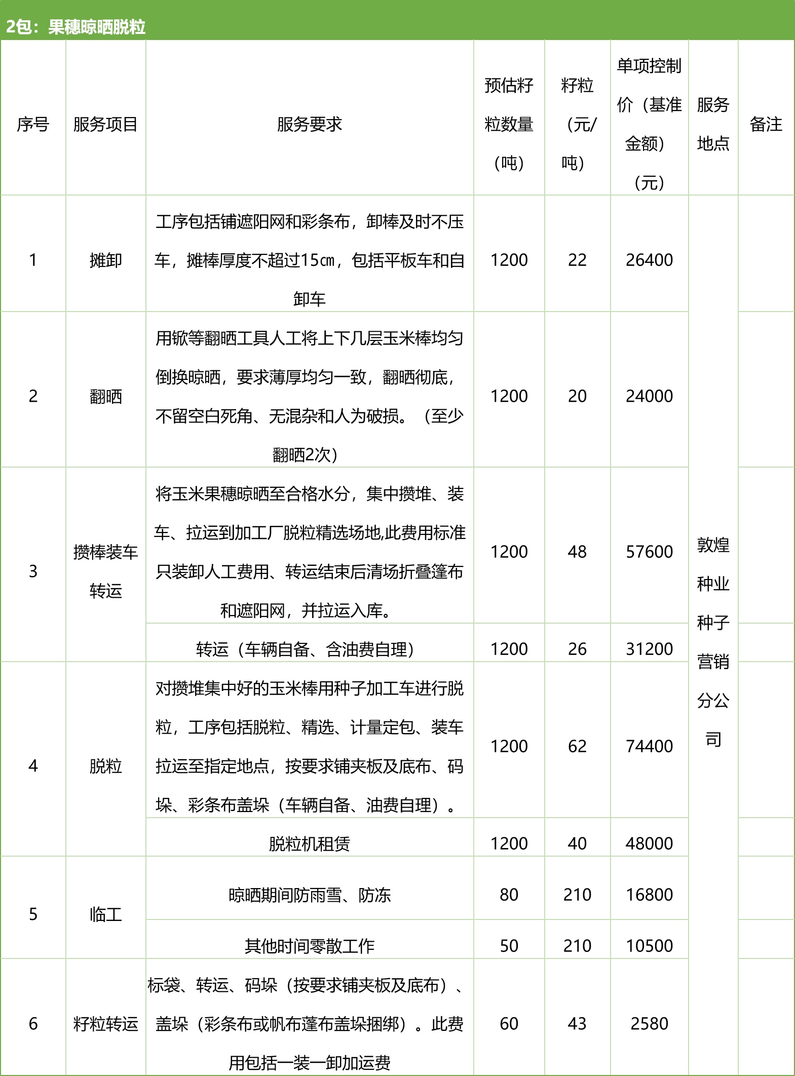 甘肅省敦煌種業(yè)集團(tuán)股份有限公司種子營銷分公司鮮果穗運(yùn)輸服務(wù)及果穗晾曬脫粒、籽粒精選加工勞務(wù)外包服務(wù)項(xiàng)目 競爭性磋商公告