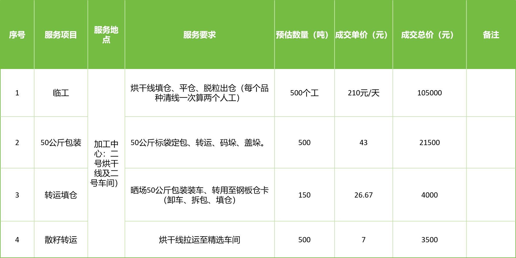 甘肅省敦煌種業(yè)集團(tuán)股份有限公司玉米種子分公司2025年玉米果穗收獲烘干、脫粒、精選勞務(wù)外包服務(wù)項(xiàng)目成交公告
