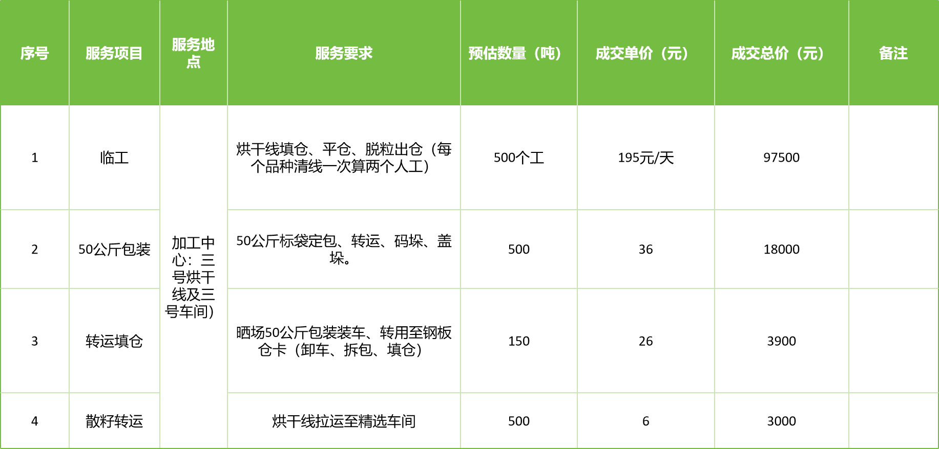甘肅省敦煌種業(yè)集團(tuán)股份有限公司玉米種子分公司2025年玉米果穗收獲烘干、脫粒、精選勞務(wù)外包服務(wù)項(xiàng)目成交公告